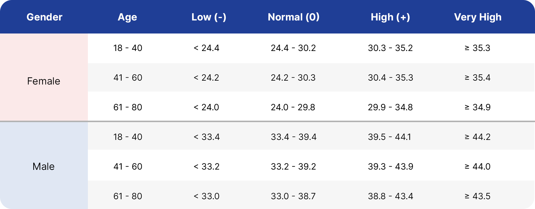 Skeletal Muscle Mass DoFasting