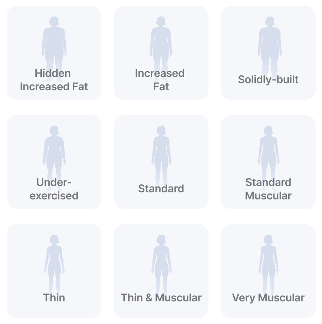 Body Type DoFasting